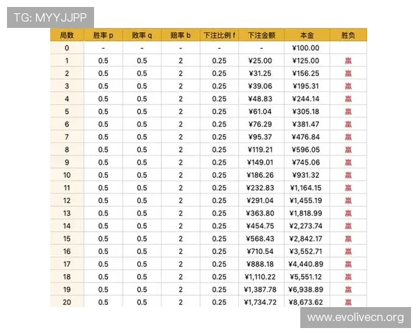 百家乐技巧与秘籍：提升胜率的实用策略详解