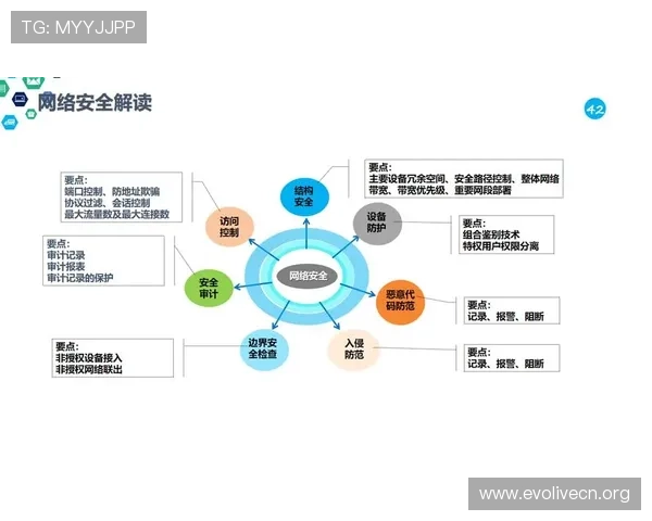 确保AG视讯在线登录安全无忧,掌握多种账号保护与安全防范措施