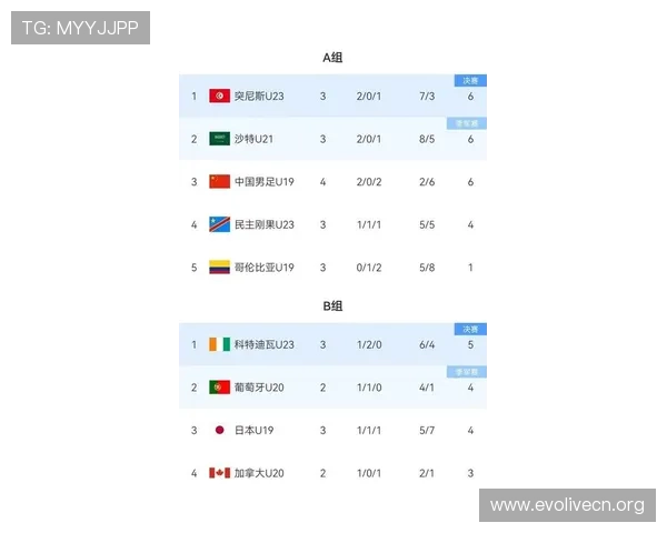 2026世界杯哥伦比亚与民主刚果比赛实时比分、比赛结果及赛后数据统计