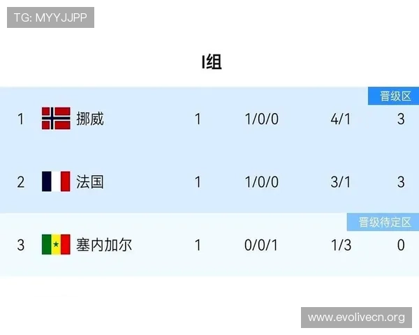 了解世界杯约旦阿根廷比赛积分规则及影响晋级的关键因素 了解世界杯约旦阿根廷比赛积分规则及影响晋级的关键因素